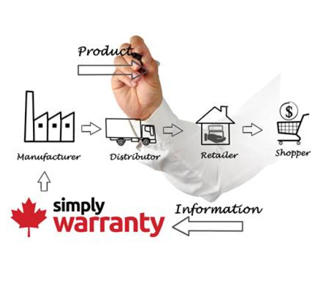 Simply Warranty Workflow